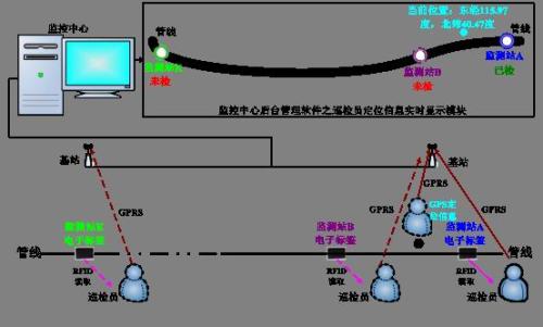 济宁市兖州区巡更系统八号